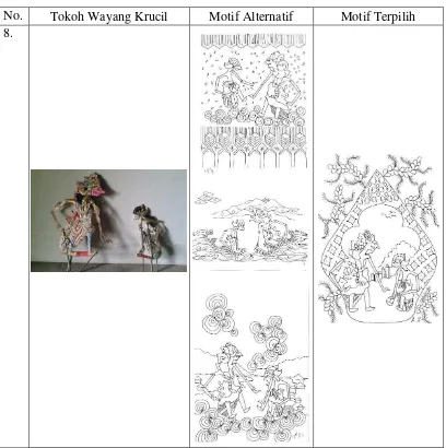 Tabel 8: Pembuatan Motif Raja Namrud-Irohim 