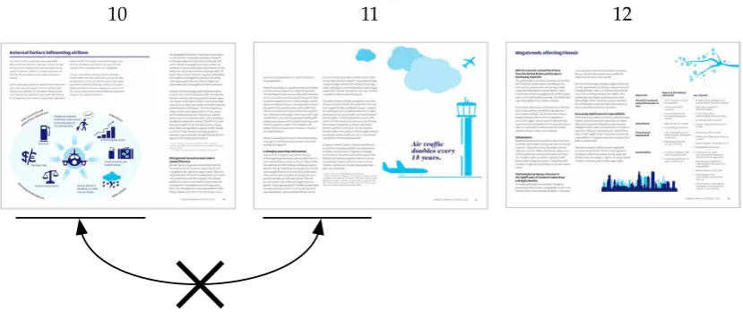Figure 2: Visualizing the layout constraint that prevents topical continuity. Bynot allowing pages consisting of pure text-ﬂow, the constraint creates an overlapbetween two topics discussed in the annual report (cf