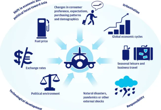 Figure 3: The diagram on page 10 of the annual report