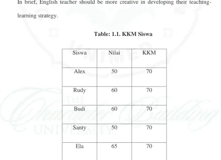 Table: 1.1. KKM Siswa 