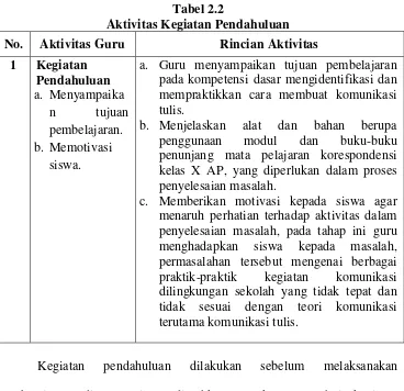 Tabel 2.2  