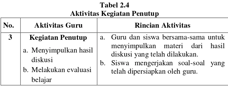Tabel 2.4  