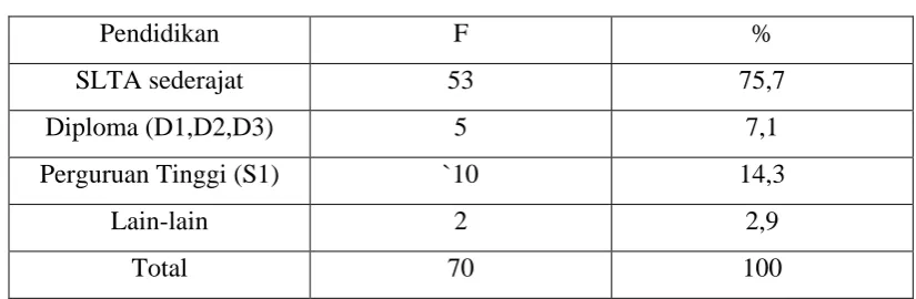 Tabel 4.3 