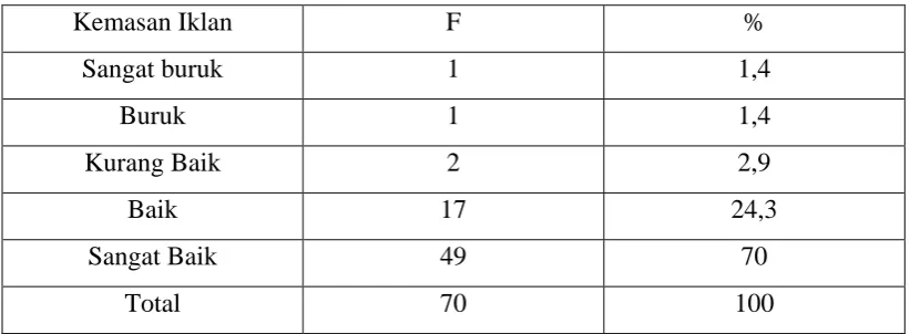 Tabel 4.6 
