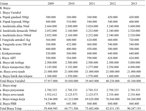 Tabel 3.4 Perkembangan Penerimaan Usaha Anggrek Bulan  PT Multi Agro Bali    Tahun 2009-2013 