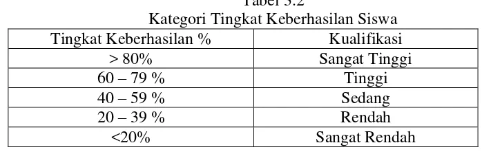 Tabel 3.1 KKM SDN Wates 01 Semarang Mata Pelajaran IPA kelas V 