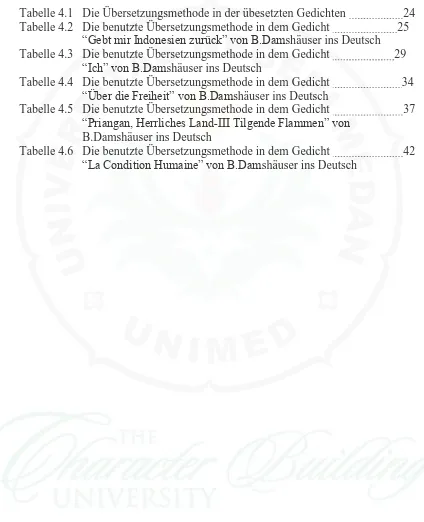 Tabelle 4.1   Die Übersetzungsmethode in der übesetzten Gedichten  Tabelle 4.2   Die benutzte Übersetzungsmethode in dem Gedicht                      25 