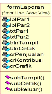 Gambar 3.6 Notasi class formLaporan 