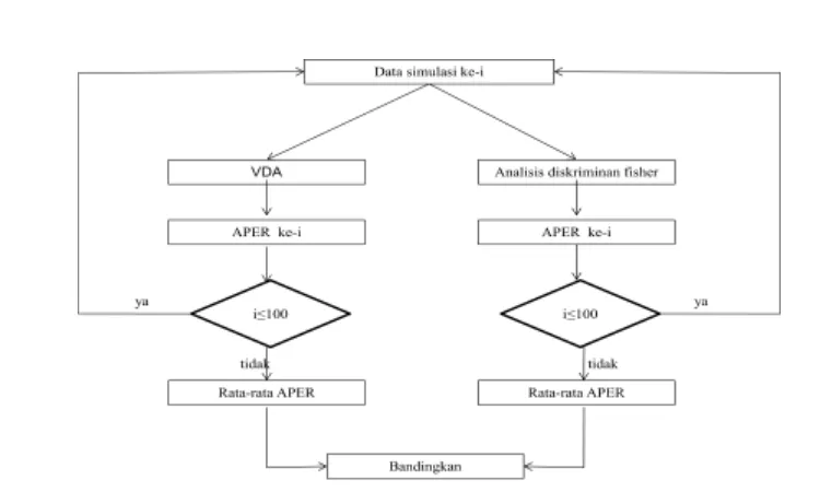 Gambar 1 Diagram alir untuk membandingkan efisiensi metode ADV dab ADF 