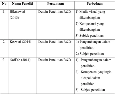 Tabel 2.1 Relevansi Penelitian 