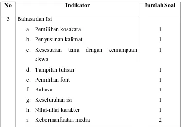 Tabel 3.5 Kisi-Kisi Lembar Uji Validasi Produk oleh Ahli Bahasa 