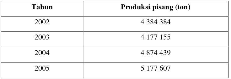 Tabel 1. Produksi pisang nasional tahun 2002-2006 