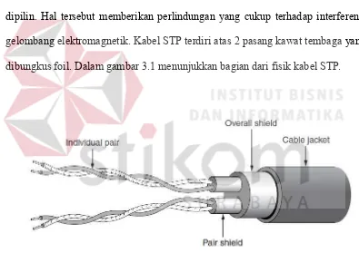 Gambar 3.1 Kabel STP  