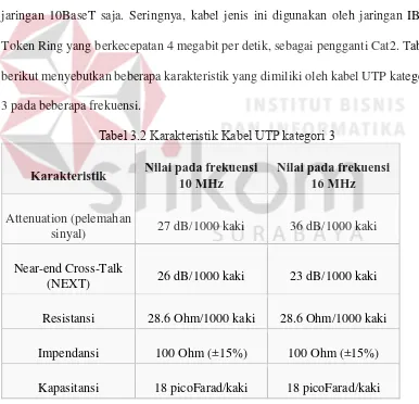 Tabel 3.2 Karakteristik Kabel UTP kategori 3 