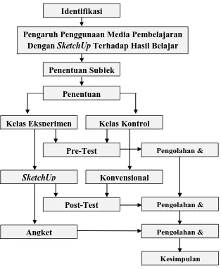 Gambar 3. 1. Paradigma Penelitian 