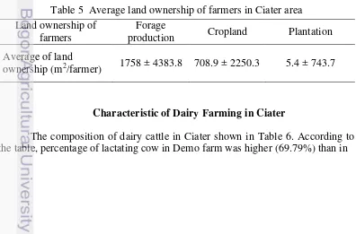 Table 5  Average land ownership of farmers in Ciater area 