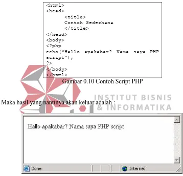 Gambar 0.11 Hasil Contoh Script PHP Saat Membuka Browser 