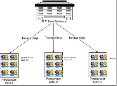 Gambar 0.1 Model analisis penilaian di perusahaan 