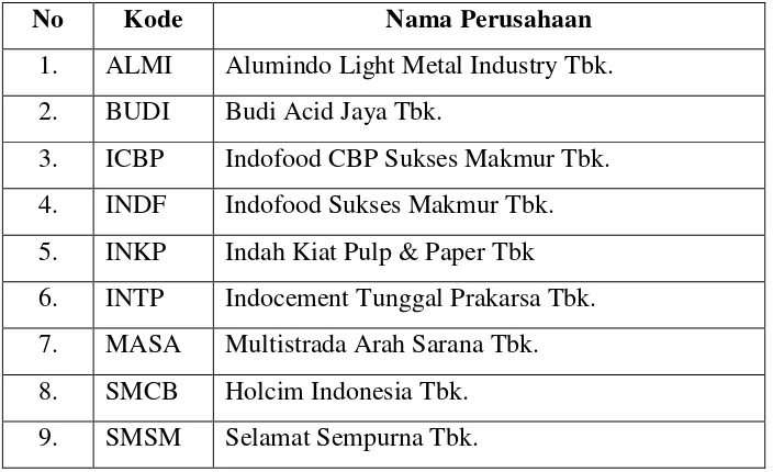 Tabel 1. Daftar Sampel Perusahaan Manufaktur yang Terdaftar di Bursa 