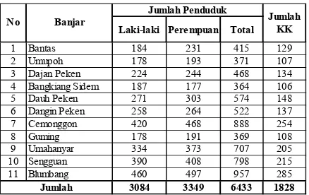 Tabel 3. Jumlah Penduduk, dan Jumlah KK per Banjar di Desa Penarungan pada bulan Maret tahun 2014 