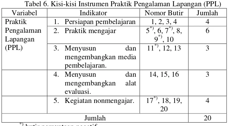 Tabel 6. Kisi-kisi Instrumen Praktik Pengalaman Lapangan (PPL)  