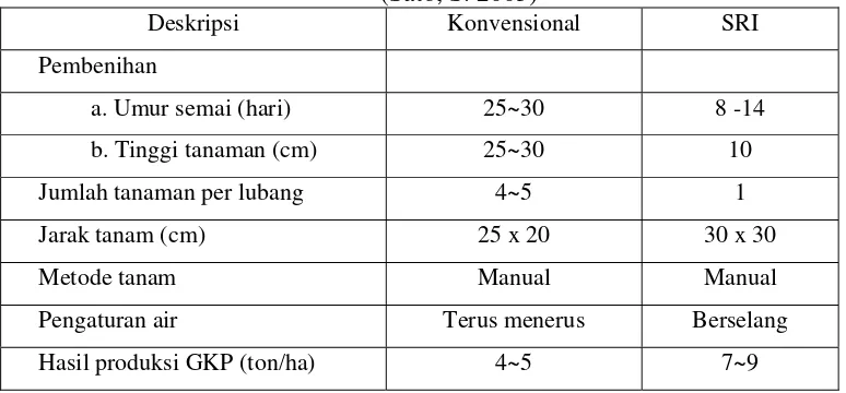 Tabel 4. Perbandingan metode konvensional dan metode SRI di Indonesia (Sato, S. 2005) 