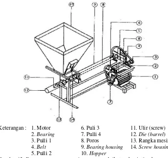 Gambar 12. Dasar perancangan mesin pengempa briket mekanis tipe kempa   