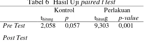 Tabel 6 Hasil Uji paired t test 