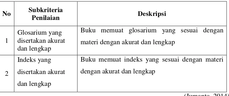 Tabel. 3 : Sub Kriteria Indeks dan Glosarium Buku berdasarkan 