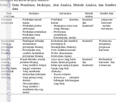 Tabel 1 Data Penelitian, Deskripsi, Alat Analisa, Metode Analisa, dan Sumber 
