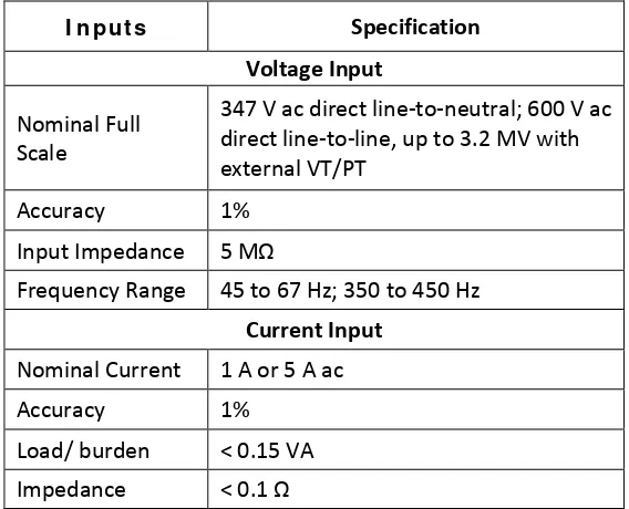 Gambar 2.12 Topologi Electrical Measurement & Data Transmit (EMT)[8]. 