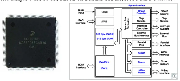 Gambar 2.16 Mikroprosesor MCF5206ECAB40 [10]. 