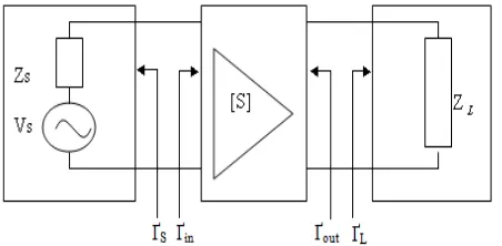 Figure 2. Typical amplifier design 
