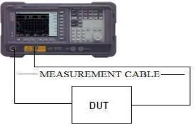 Figure 8. Frequency response measurement setup for device under test. 