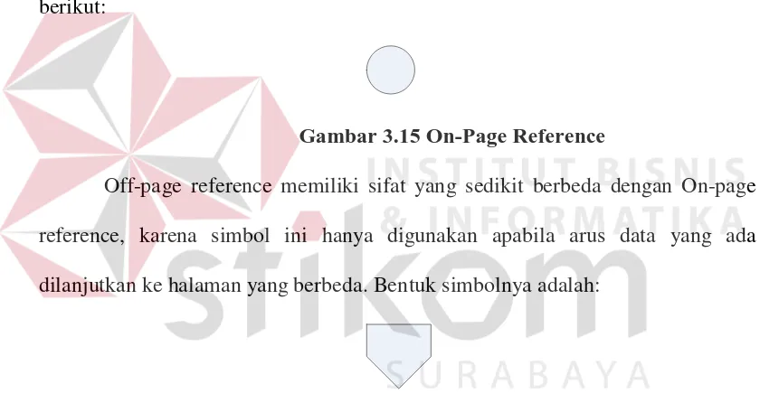 Gambar 3.15 On-Page Reference 