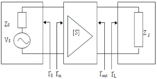 Figure 3: I/O circuit of 2-port network