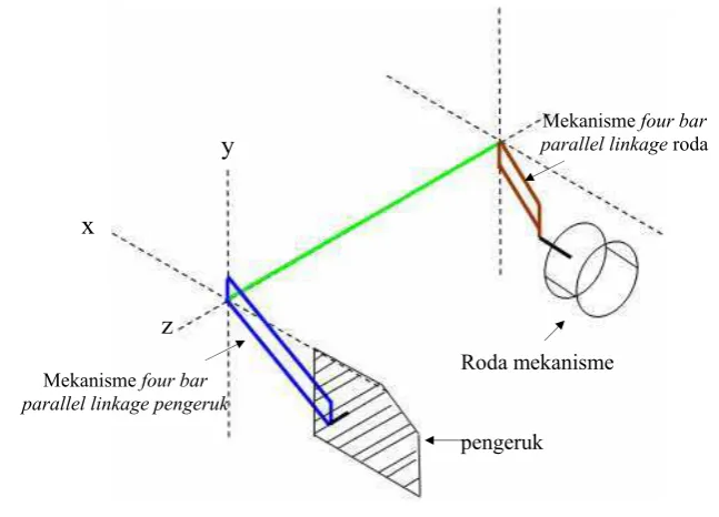 Gambar 17.  Aplikasi mekanisme four bar parallel linkage pada ditcher 