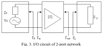 Fig. 3. I/O circuit of 2-port network 