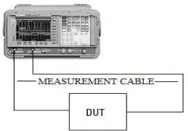 Fig. 7. Setup for device under test S Measurement using Network Analyzer 