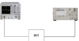 Fig. 8. Frequency response measurement setup for device under test. 