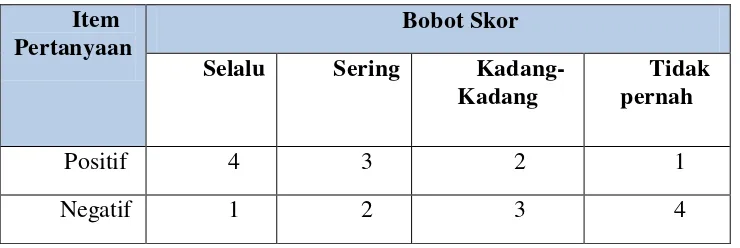 Tabel 3.3 Skala Likert 