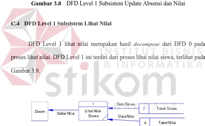 Gambar 3.8 DFD Level 1 Subsistem Update Absensi dan Nilai 