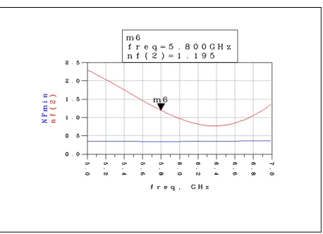 Figure 3(d): Noise Figure (NF) 