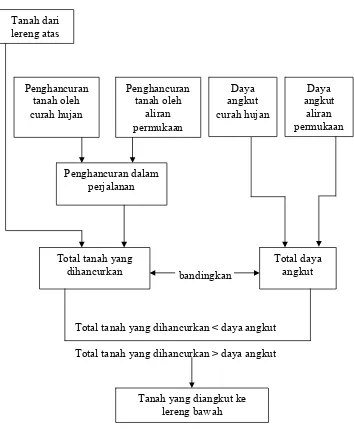 Pendugaan Erosi Dengan Metode Usle (Universal Soil Loss Equation) Di ...