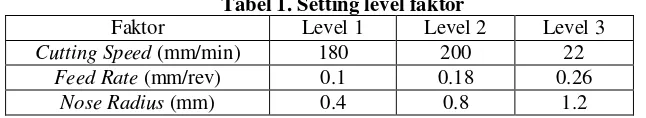 Tabel 1. Setting level faktor 