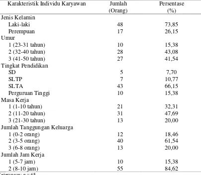 Tabel 3.  Karakteristik Individu Karyawan PD Dharma Jaya, Provinsi DKI                                      Jakarta