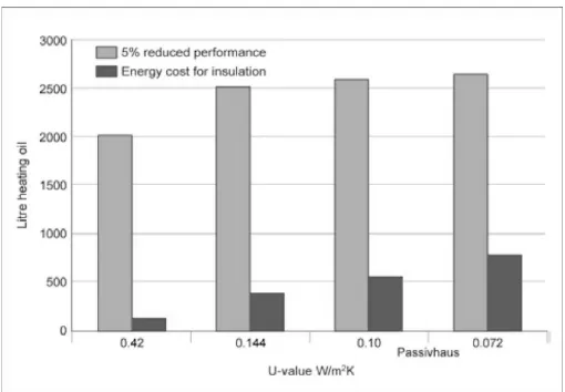 Gambar 2.1. Biaya energi (hilang) karena 5% kinerja termal berkurang 