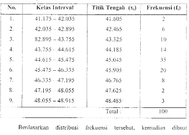 Tabel 5 .. Distribusi Frekuensi parameter mutu Dcy/osc /:Ijllim/ell/ (DE) 