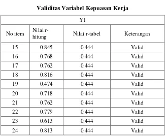 Tabel 3.6. 