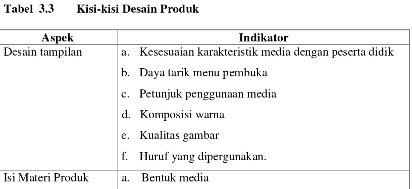Tabel  3.3 Kisi-kisi Desain Produk 
